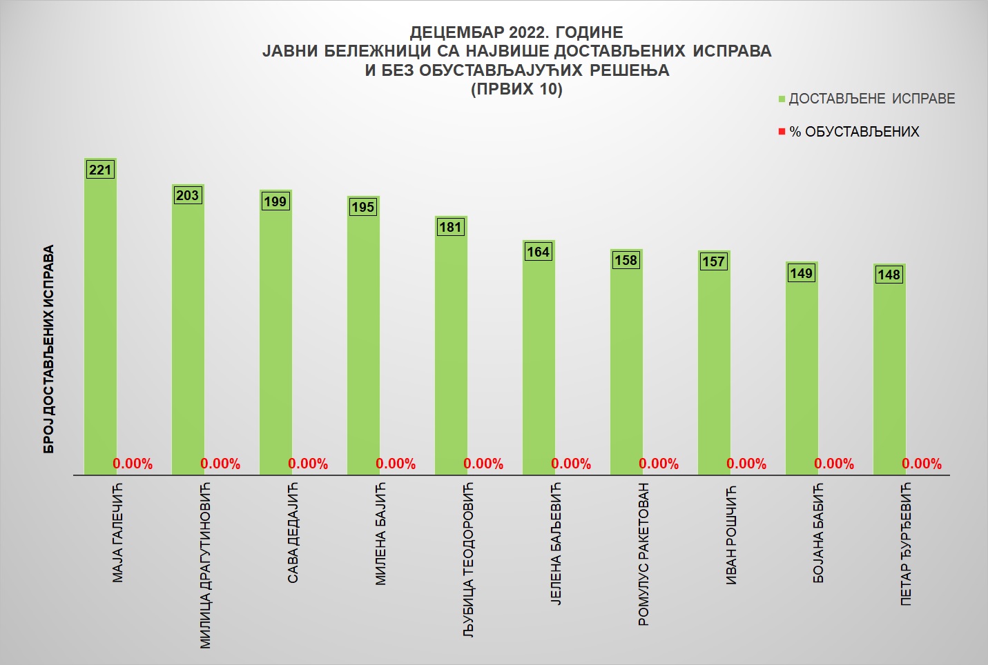 /content/pages/onama/статистика/2023/01/Grafik 3d22.jpg